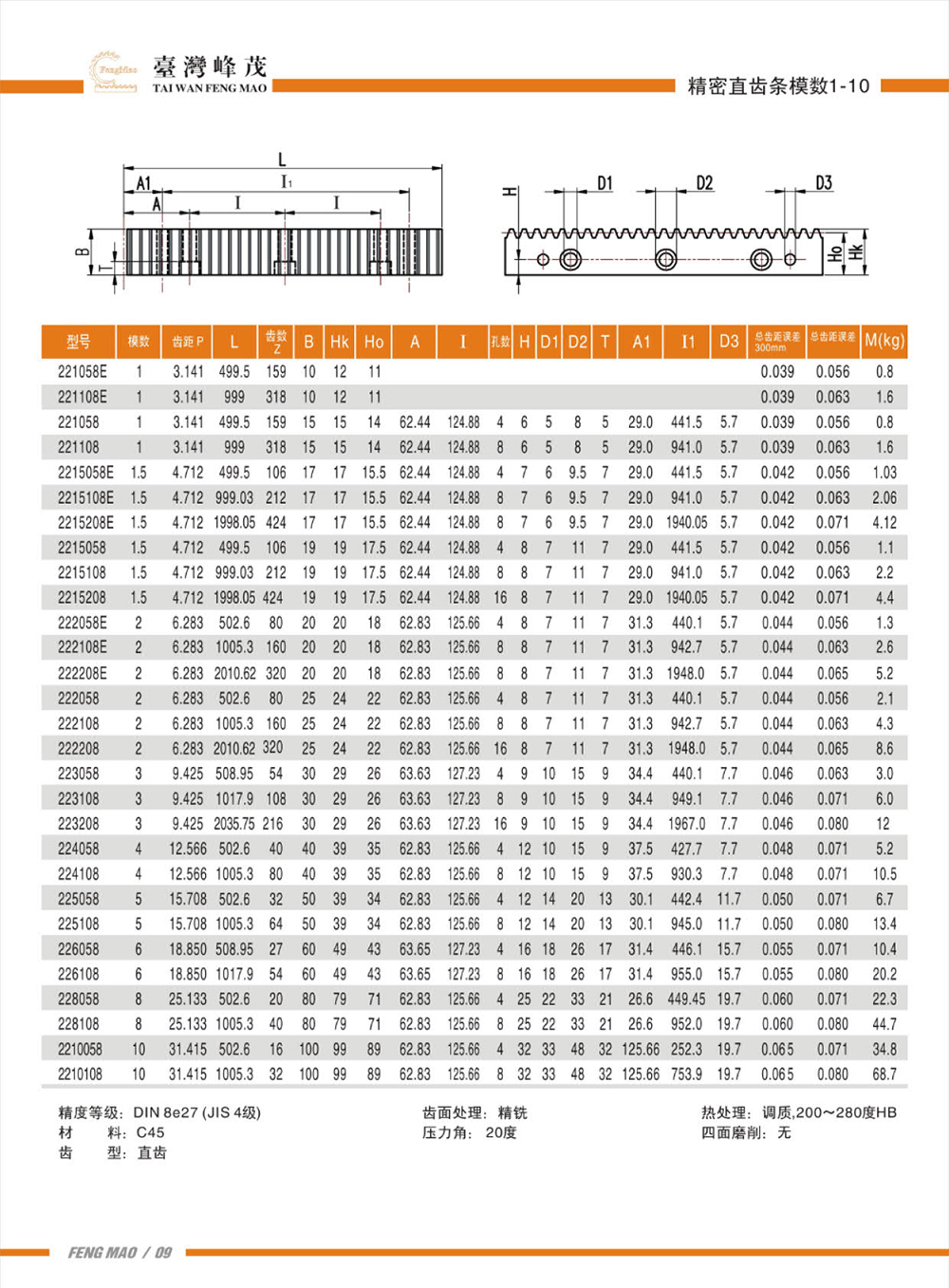 精密直齒條模數1-10（DIN8級）產品參數