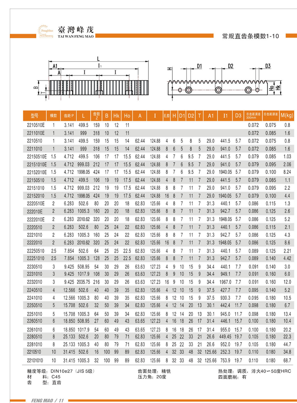 直齒高頻淬火齒條模數1-10（DIN9級）產品參數